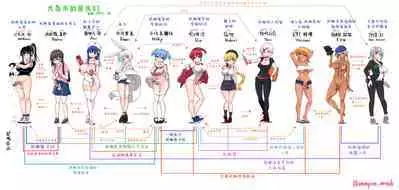 [Aoba Q Madou(Futaba Yodomu)] Eru to Aoi-chan no Goudou Gravure[Chinese]