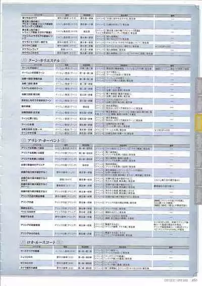 [Eushully] Tenbin no La DEA. ~Ikusa Megami MEMORIA~ Perfect Guidebook