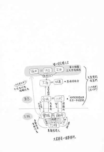 Dangan Dead Heat | 胜负难分的超高速弹丸 Ch. 1-4