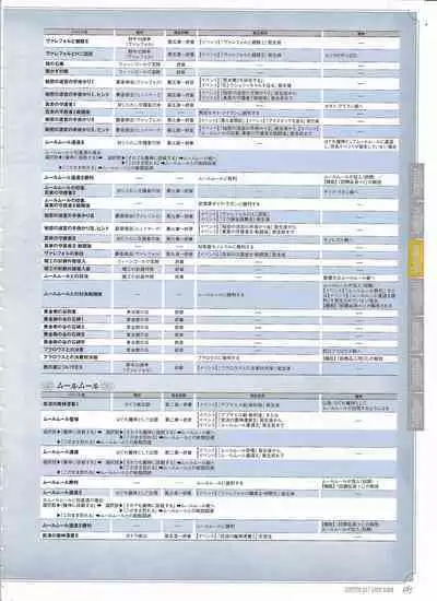[Eushully] Tenbin no La DEA. ~Ikusa Megami MEMORIA~ Perfect Guidebook