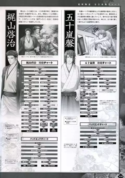 Hanamachi Monogatari Materials