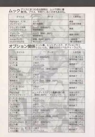 Official Alicesoft Full Completion Guide (PC-CUPID)