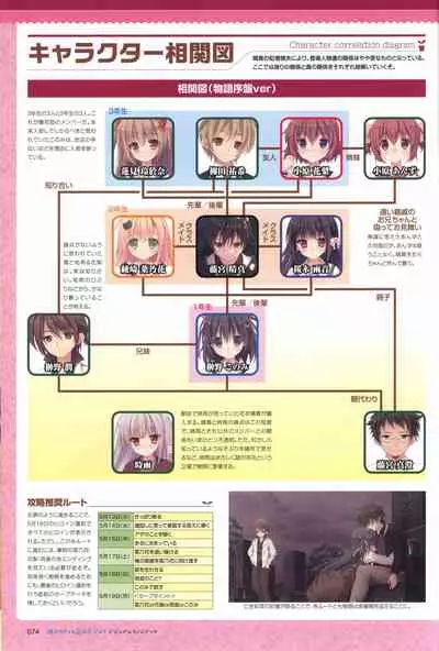 Hare Nochi Kitto Nanohana Biyori Visual Fanbook