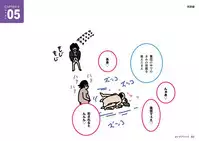 [Yoiko Books] Josei no Tame no Zettai ni Ochinai Shuukatsusu