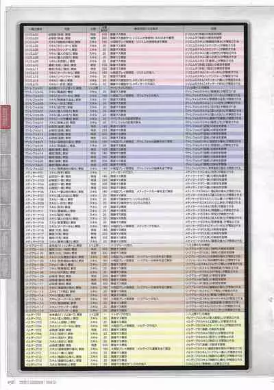 [Eushully] Tenbin no La DEA. ~Ikusa Megami MEMORIA~ Perfect Guidebook