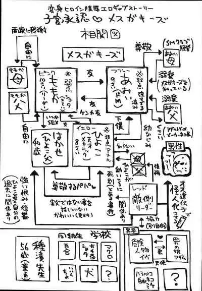 (C94) [Menteisho (Menteiyakuna)] Shikyuu Shounin Mesugakis [Chinese]