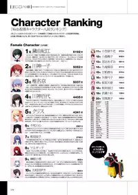 Maji de Watashi ni Koi Shinasai Visual Fan Book