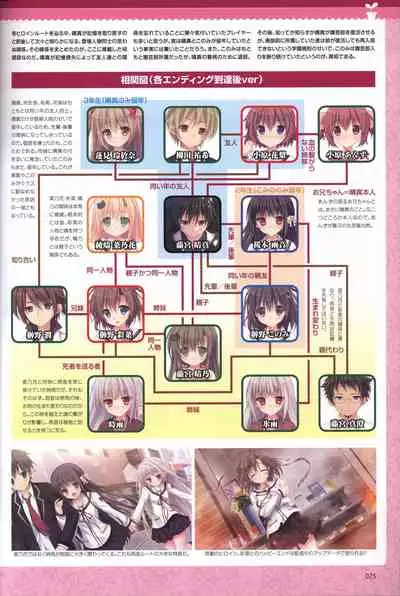 Hare Nochi Kitto Nanohana Biyori Visual Fanbook