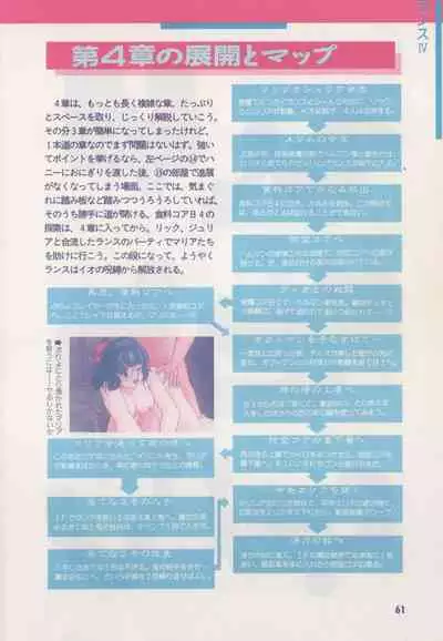 Official Alicesoft Full Completion Guide (PC-CUPID)