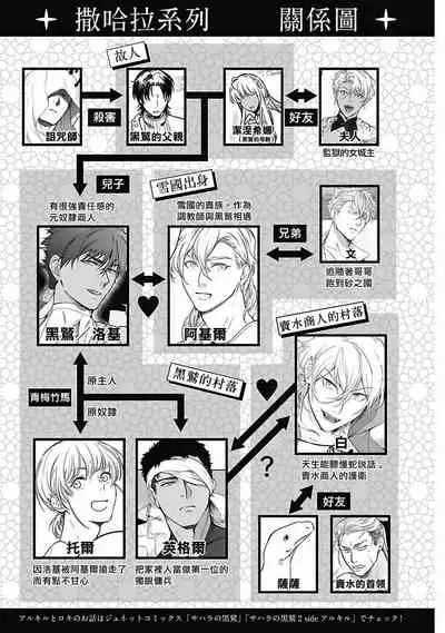 Sahara no Sekiganrou | 撒哈拉的独眼狼 前作+番外+推特